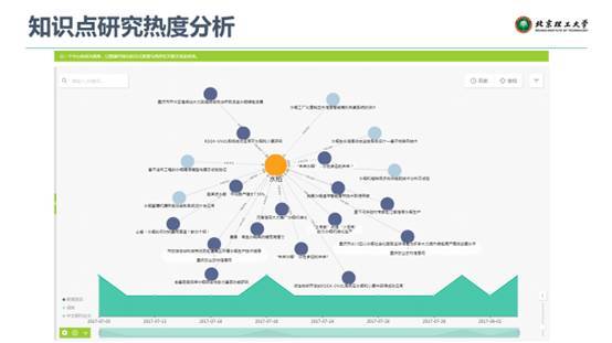 聚焦行業(yè)知識圖譜，驅(qū)動人工智能應(yīng)用落地——微軟數(shù)據(jù)科學(xué)沙龍會議總結(jié)
